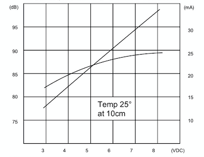 SMD Micro Piezo Buzzer Internal Driver Type 9.6*9.6*5mm 5V With Top Hole