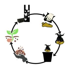 Eco Friendly 100 Biodegradable Dog Waste Poop Bags Custom Printed With Handles