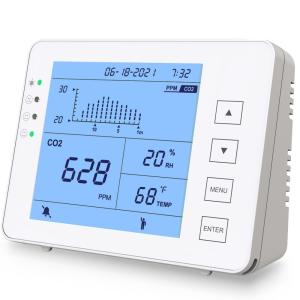 GZAIR NDIR Indoor CO2 Meter Aqi Monitor Device Temperature Humidity Detect