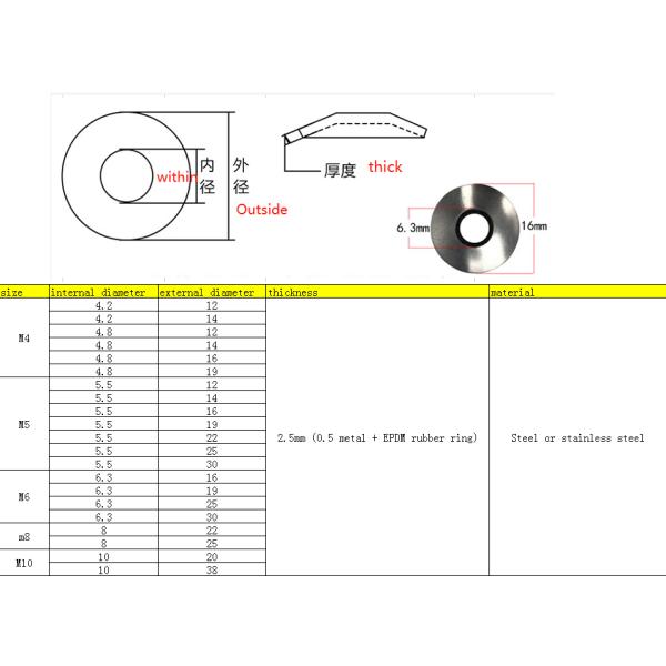 Stainless Steel EPDM Roofing Rubber Bonded Washer M3M30 Standard ANSI/ASME
