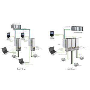 High-Capacity Power Handling Variable Frequency Drive Manufacturers HD2000 For
