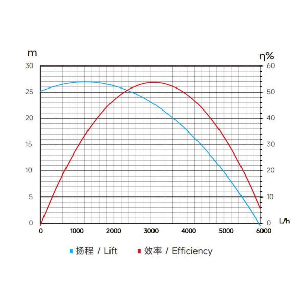 JUNQI 48V 400W Brushless DC Electric Stainless Water Pump JP400C-48 For Energy Storage Cooling System