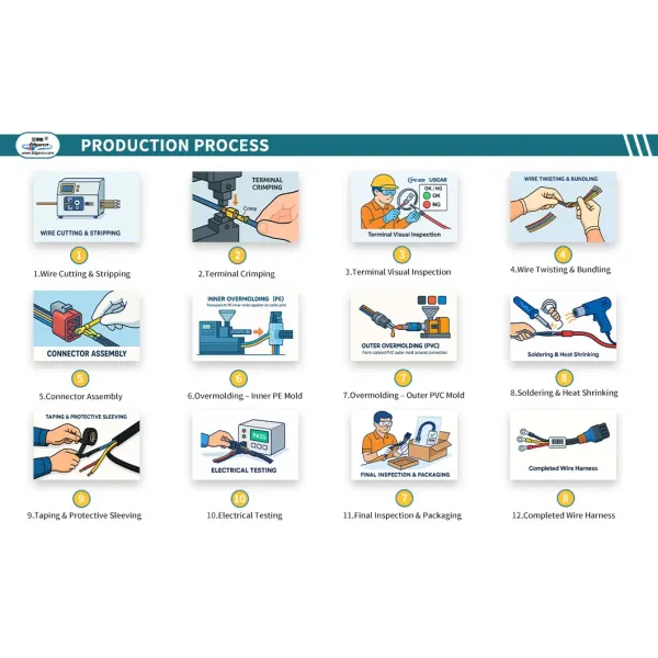Rapid Prototyping Services Flat Cable Assembly for Motorcycle Lighting