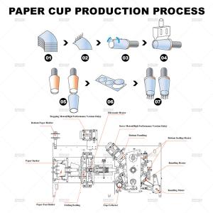 Disposable Paper Cup Forming Making Machine 2Oz 140 - 250gsm