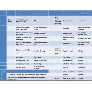 Customized Prefab Bungalow Homes