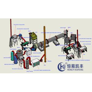 Customized Precise Carbon Regeneration Kiln With PLC Automatic Control