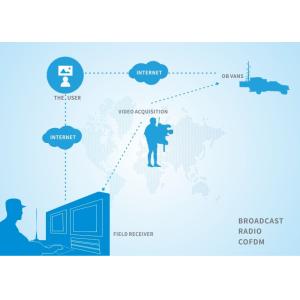 Portable COFDM Wireless Transmitter Audio Receiver 300-900Mhz