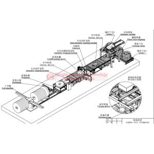 High Safety Fully Automatic Packaging Line Low Comprehensive Energy Consumption