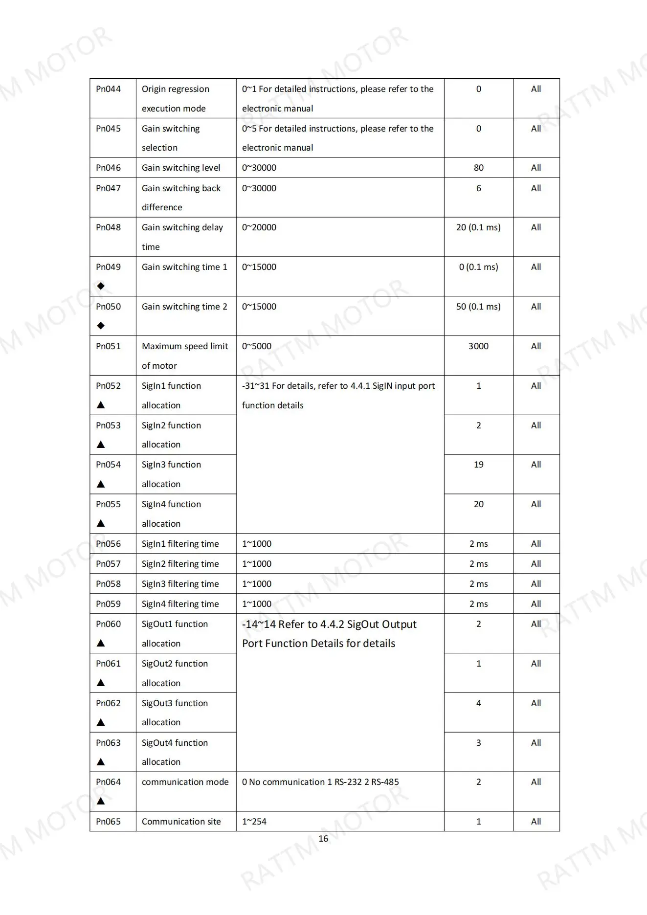 Magnetic Or Optical Encoder 400W AC Servo Motor 1.27 N.M CNC Set Kit