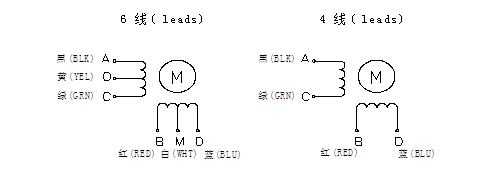 NEMA14 35mm 1.8degree 2 phase Hybrid Stepper Motors 26mm 0.28A 0.07Nm
