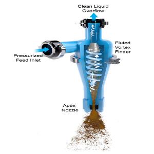 Mild Steel Hydrocyclone Separator Sedimentation Process Slurry Treatment