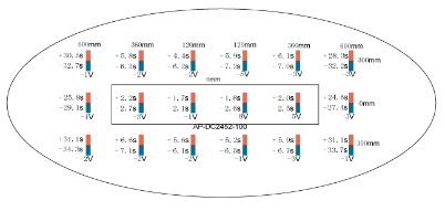 25W Electric Air Blower Static Overhead Ionizer Elimination Blower High Voltage 110V/60 Hz
