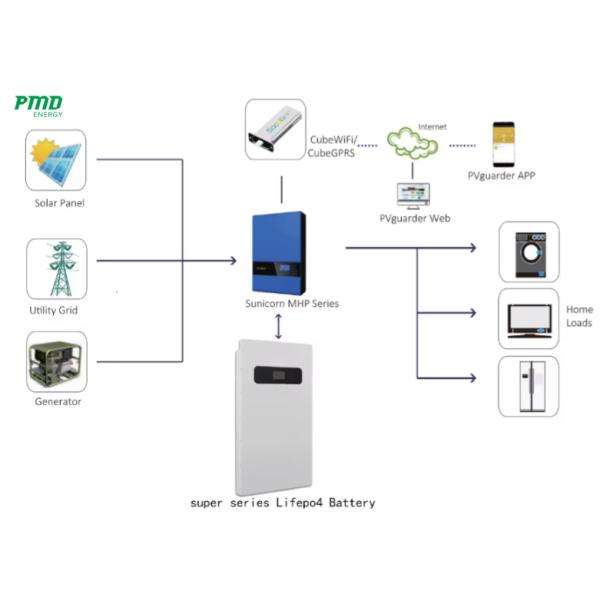 Energy Storage Inverter Battery Packs 48V Lifepo4 Battery 100 200 300Ah 48V Lithium Ion Batteries Lifepo4 Lithium 51.2V