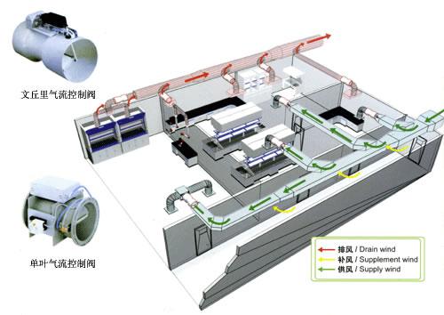 Automatic Control Fume Supplementary VAV Laminar Airflow Hood