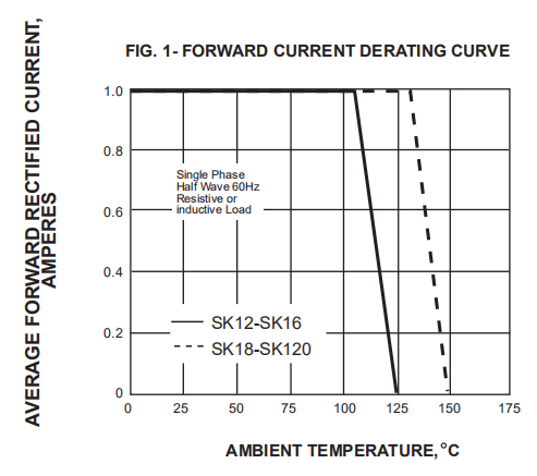 SK14 SMD Schottky Barrier Diode 1a 40v SMA Surface Mount Schottky Power Rectifier