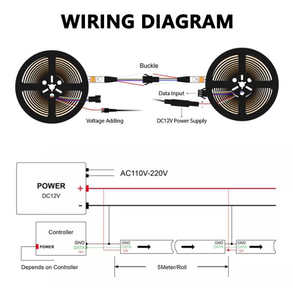 8mm Narrow LED Pixel Strip Light , RGB 5050 3535 Magic Dream Color LED Strip