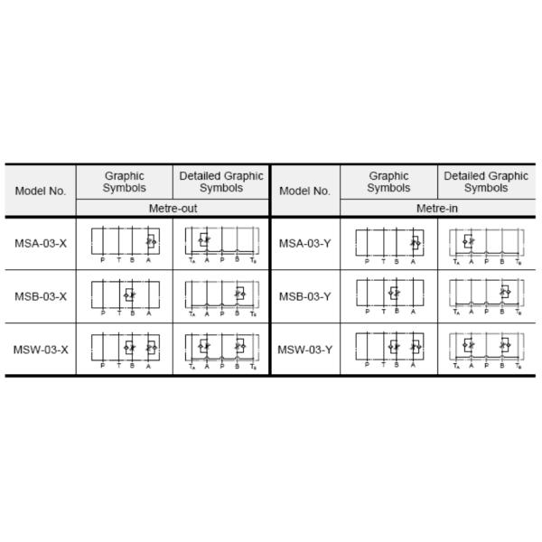 Hydraulic Throttle And Check Modular Valve MSA-03 MSB-03 MSW-03 03 Series