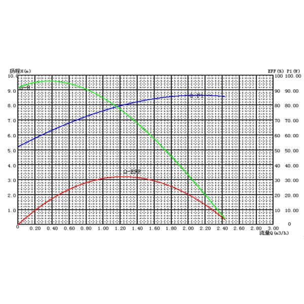 PWM Control Race Car Electric Water Pump for turbo charger cooling