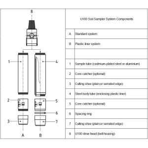 U100 sampling systems for Geotechnical Site Investigation and Soil Sampling