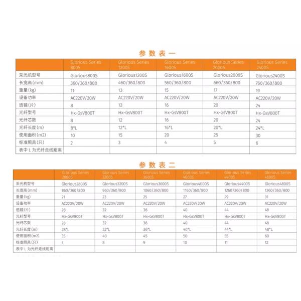Environmentally Friendly clean renewable energy reduces carbon emissions making it an eco-friendly choice