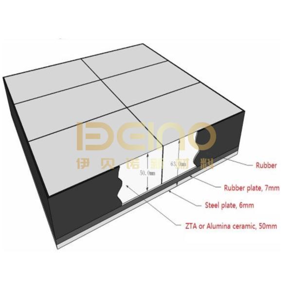 Inorganic Non Metallic Alumina Toughened Zirconia Corrosion Resistant ZTA