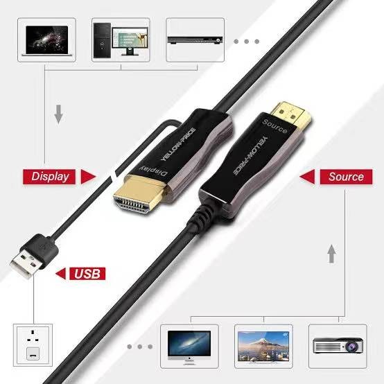 HDMI 2.0 Fiber Optic Cable 4K Resolution Support for Long Distance Connectivity