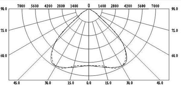 Miner lighting Led Glass Lens Heat Sink Power Led Lens 90 Degree Beam Angle