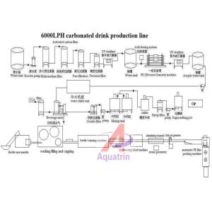 4.2KW 20000ml Carbonated Drinks Bottling Machine Electromagnetic Capping