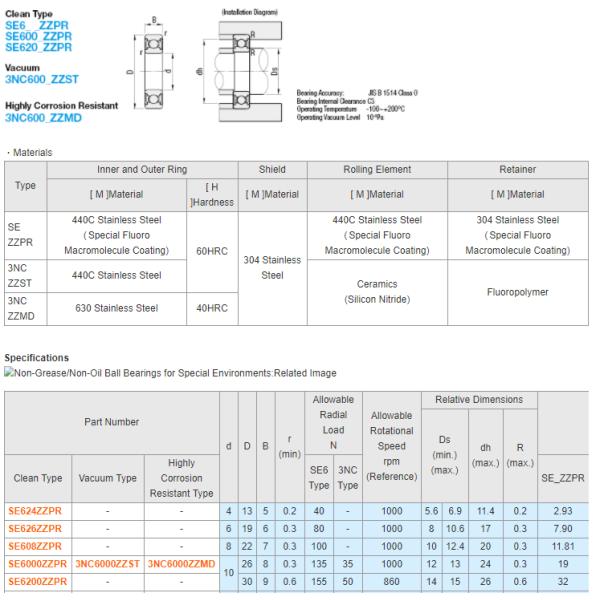 MISUMI Non-Grease/Non-Oil Ball Bearings for Special Environments Series SE624ZZPR Condition 100% Original Ready to Ship