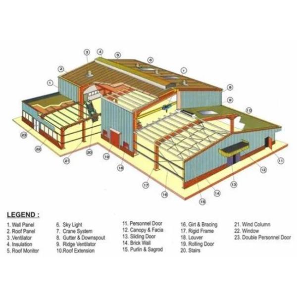 Prefabricated metal structure, durable steel structure