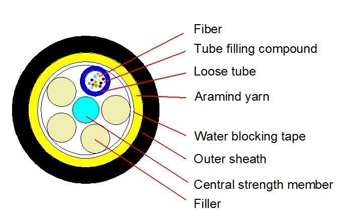 Quality Outdoor ADSS Optical Cable 50M 2-144F for sale