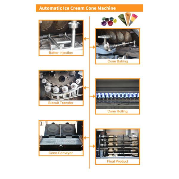 Fully Automatic Multifunction Wholesale New Snack Machine Obleas Wafer Production Line