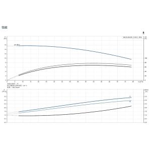 Grundfos Nb Commercial Building Coupled Centrifugal Pump