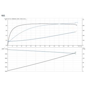 Grundfos Stainless Steel Submersible Pumps For Extracting Groundwater Domestic