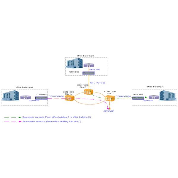 OptiX OSN 850 WDM optical transmission OSN850