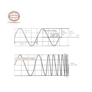 Electrodynamic Hydraulic Shaker Table Vibration Test System