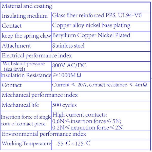 HW-M80 Connectors, HW-M80-4000000F2-10-325-00-000