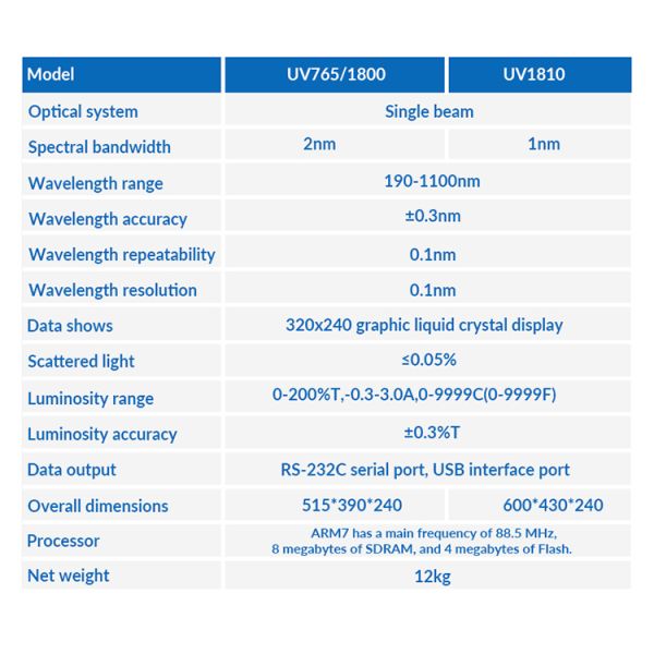 BAXIT Visible Spectrophotometer 320-1020nm Spectrophotometer