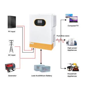 48V 6200W Solar Hybrid Inverter On/Off Grid Single Phase 5.5KW Pure Sine Wave