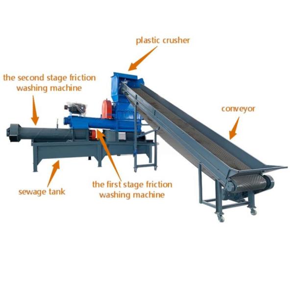 PE Film PP Woven Bag Crusher Plastic Crushing Washing Machine For Plastic Recycling