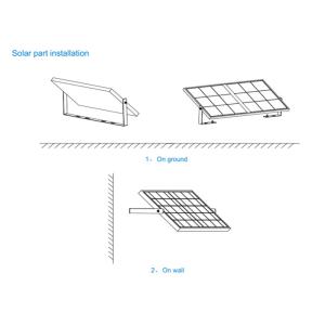 128WH Polycrystalline Silicon PV Solar Panels With 40W Light
