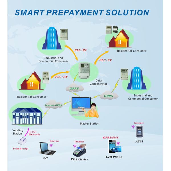Calinpay STS prepayment vending system manufacturer independent open system