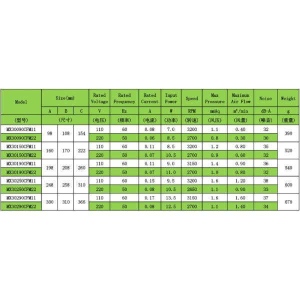 High Performance Topfan AC Cross Flow Fan Ceilling Fan MX30F series