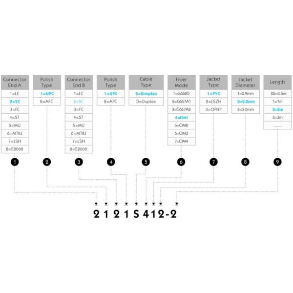 SC UPC to SC UPC Simplex OM1 Multimode PVC 2.0mm -2m(6ft) FOPC 2121S412-2(7242116)OM1 G.652.D/G.657.A1/G.657.A2