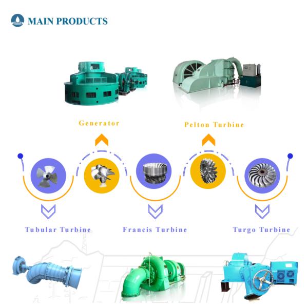 High Quality Hot Selling Hydro Turbine Generator Water Energy and Hydropower Spare Parts For Small Power Station
