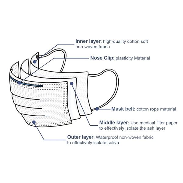 Elastic Earloop Disposable Surgical Face Mask Mouth Cover Medical Gauze Mask