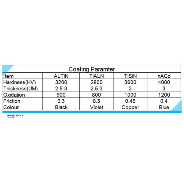 TiSiN Coating , Carbide Ball Nose End Mill , R1.5 , Grain Size 0.5-0.6UM , Straight Shank or 4mm Shank