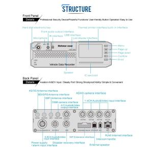 Car Video Recorder 4G GPS Mobile DVR With Driver Fatigue Monitor System