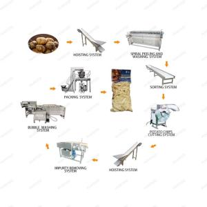 Artichoke Automatic Potato Peeling Machine
