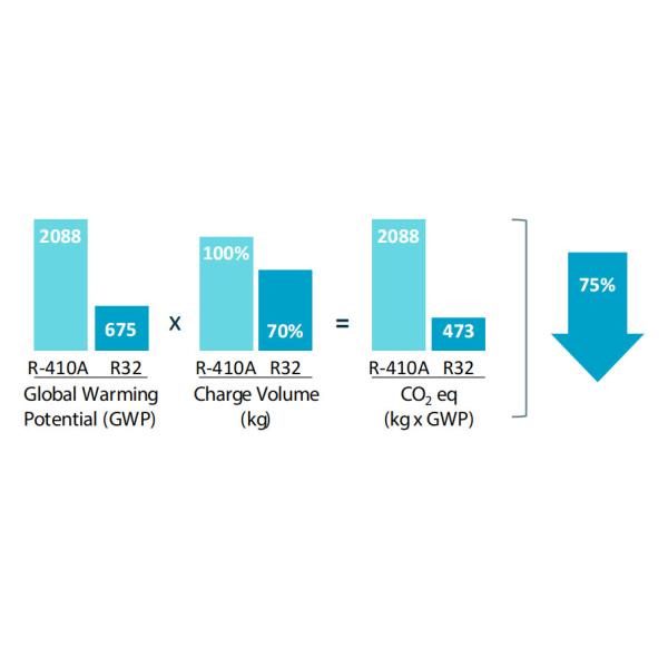 3KW / 4KW / 5KW R32 Air Source Pool Heat Pump With TUV Certification